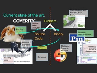[CB16] Be a Binary Rockstar: An Introduction to Program Analysis with ...