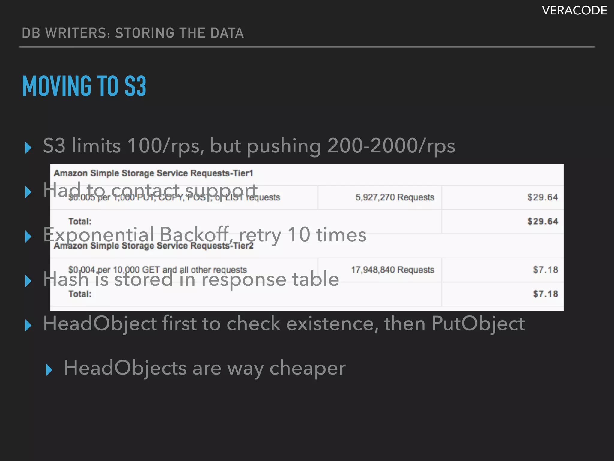 VERACODE
▸ S3 limits 100/rps, but pushing 200-2000/rps
▸ Had to contact support
▸ Exponential Backoff, retry 10 times
▸ Hash is stored in response table
▸ HeadObject ﬁrst to check existence, then PutObject
▸ HeadObjects are way cheaper
DB WRITERS: STORING THE DATA
MOVING TO S3
 