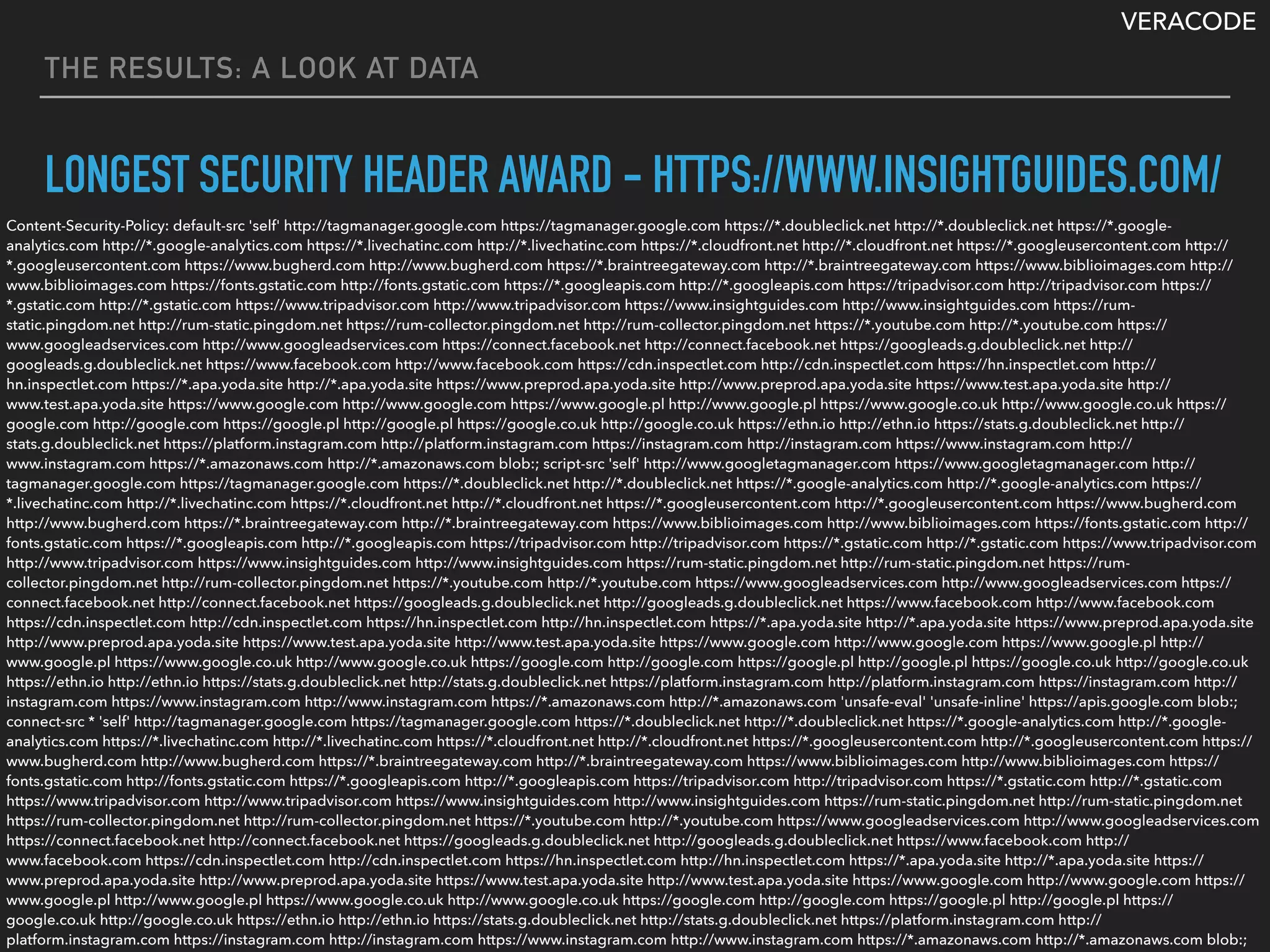 VERACODE
THE RESULTS: A LOOK AT DATA
LONGEST SECURITY HEADER AWARD - HTTPS://WWW.INSIGHTGUIDES.COM/
Content-Security-Policy: default-src 'self' http://tagmanager.google.com https://tagmanager.google.com https://*.doubleclick.net http://*.doubleclick.net https://*.google-
analytics.com http://*.google-analytics.com https://*.livechatinc.com http://*.livechatinc.com https://*.cloudfront.net http://*.cloudfront.net https://*.googleusercontent.com http://
*.googleusercontent.com https://www.bugherd.com http://www.bugherd.com https://*.braintreegateway.com http://*.braintreegateway.com https://www.biblioimages.com http://
www.biblioimages.com https://fonts.gstatic.com http://fonts.gstatic.com https://*.googleapis.com http://*.googleapis.com https://tripadvisor.com http://tripadvisor.com https://
*.gstatic.com http://*.gstatic.com https://www.tripadvisor.com http://www.tripadvisor.com https://www.insightguides.com http://www.insightguides.com https://rum-
static.pingdom.net http://rum-static.pingdom.net https://rum-collector.pingdom.net http://rum-collector.pingdom.net https://*.youtube.com http://*.youtube.com https://
www.googleadservices.com http://www.googleadservices.com https://connect.facebook.net http://connect.facebook.net https://googleads.g.doubleclick.net http://
googleads.g.doubleclick.net https://www.facebook.com http://www.facebook.com https://cdn.inspectlet.com http://cdn.inspectlet.com https://hn.inspectlet.com http://
hn.inspectlet.com https://*.apa.yoda.site http://*.apa.yoda.site https://www.preprod.apa.yoda.site http://www.preprod.apa.yoda.site https://www.test.apa.yoda.site http://
www.test.apa.yoda.site https://www.google.com http://www.google.com https://www.google.pl http://www.google.pl https://www.google.co.uk http://www.google.co.uk https://
google.com http://google.com https://google.pl http://google.pl https://google.co.uk http://google.co.uk https://ethn.io http://ethn.io https://stats.g.doubleclick.net http://
stats.g.doubleclick.net https://platform.instagram.com http://platform.instagram.com https://instagram.com http://instagram.com https://www.instagram.com http://
www.instagram.com https://*.amazonaws.com http://*.amazonaws.com blob:; script-src 'self' http://www.googletagmanager.com https://www.googletagmanager.com http://
tagmanager.google.com https://tagmanager.google.com https://*.doubleclick.net http://*.doubleclick.net https://*.google-analytics.com http://*.google-analytics.com https://
*.livechatinc.com http://*.livechatinc.com https://*.cloudfront.net http://*.cloudfront.net https://*.googleusercontent.com http://*.googleusercontent.com https://www.bugherd.com
http://www.bugherd.com https://*.braintreegateway.com http://*.braintreegateway.com https://www.biblioimages.com http://www.biblioimages.com https://fonts.gstatic.com http://
fonts.gstatic.com https://*.googleapis.com http://*.googleapis.com https://tripadvisor.com http://tripadvisor.com https://*.gstatic.com http://*.gstatic.com https://www.tripadvisor.com
http://www.tripadvisor.com https://www.insightguides.com http://www.insightguides.com https://rum-static.pingdom.net http://rum-static.pingdom.net https://rum-
collector.pingdom.net http://rum-collector.pingdom.net https://*.youtube.com http://*.youtube.com https://www.googleadservices.com http://www.googleadservices.com https://
connect.facebook.net http://connect.facebook.net https://googleads.g.doubleclick.net http://googleads.g.doubleclick.net https://www.facebook.com http://www.facebook.com
https://cdn.inspectlet.com http://cdn.inspectlet.com https://hn.inspectlet.com http://hn.inspectlet.com https://*.apa.yoda.site http://*.apa.yoda.site https://www.preprod.apa.yoda.site
http://www.preprod.apa.yoda.site https://www.test.apa.yoda.site http://www.test.apa.yoda.site https://www.google.com http://www.google.com https://www.google.pl http://
www.google.pl https://www.google.co.uk http://www.google.co.uk https://google.com http://google.com https://google.pl http://google.pl https://google.co.uk http://google.co.uk
https://ethn.io http://ethn.io https://stats.g.doubleclick.net http://stats.g.doubleclick.net https://platform.instagram.com http://platform.instagram.com https://instagram.com http://
instagram.com https://www.instagram.com http://www.instagram.com https://*.amazonaws.com http://*.amazonaws.com 'unsafe-eval' 'unsafe-inline' https://apis.google.com blob:;
connect-src * 'self' http://tagmanager.google.com https://tagmanager.google.com https://*.doubleclick.net http://*.doubleclick.net https://*.google-analytics.com http://*.google-
analytics.com https://*.livechatinc.com http://*.livechatinc.com https://*.cloudfront.net http://*.cloudfront.net https://*.googleusercontent.com http://*.googleusercontent.com https://
www.bugherd.com http://www.bugherd.com https://*.braintreegateway.com http://*.braintreegateway.com https://www.biblioimages.com http://www.biblioimages.com https://
fonts.gstatic.com http://fonts.gstatic.com https://*.googleapis.com http://*.googleapis.com https://tripadvisor.com http://tripadvisor.com https://*.gstatic.com http://*.gstatic.com
https://www.tripadvisor.com http://www.tripadvisor.com https://www.insightguides.com http://www.insightguides.com https://rum-static.pingdom.net http://rum-static.pingdom.net
https://rum-collector.pingdom.net http://rum-collector.pingdom.net https://*.youtube.com http://*.youtube.com https://www.googleadservices.com http://www.googleadservices.com
https://connect.facebook.net http://connect.facebook.net https://googleads.g.doubleclick.net http://googleads.g.doubleclick.net https://www.facebook.com http://
www.facebook.com https://cdn.inspectlet.com http://cdn.inspectlet.com https://hn.inspectlet.com http://hn.inspectlet.com https://*.apa.yoda.site http://*.apa.yoda.site https://
www.preprod.apa.yoda.site http://www.preprod.apa.yoda.site https://www.test.apa.yoda.site http://www.test.apa.yoda.site https://www.google.com http://www.google.com https://
www.google.pl http://www.google.pl https://www.google.co.uk http://www.google.co.uk https://google.com http://google.com https://google.pl http://google.pl https://
google.co.uk http://google.co.uk https://ethn.io http://ethn.io https://stats.g.doubleclick.net http://stats.g.doubleclick.net https://platform.instagram.com http://
platform.instagram.com https://instagram.com http://instagram.com https://www.instagram.com http://www.instagram.com https://*.amazonaws.com http://*.amazonaws.com blob:;
 
