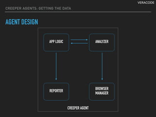 VERACODE
CREEPER AGENTS: GETTING THE DATA
AGENT DESIGN
CREEPER AGENT
BROWSER
MANAGER
ANALYZER
REPORTER
APP LOGIC
 