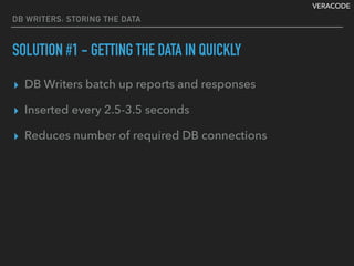 VERACODE
DB WRITERS: STORING THE DATA
SOLUTION #1 - GETTING THE DATA IN QUICKLY
▸ DB Writers batch up reports and responses
▸ Inserted every 2.5-3.5 seconds
▸ Reduces number of required DB connections
 
