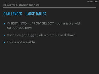 VERACODE
DB WRITERS: STORING THE DATA
CHALLENGES - LARGE TABLES
▸ INSERT INTO … FROM SELECT … on a table with
80,000,000 rows
▸ As tables got bigger, db writers slowed down
▸ This is not scalable
 