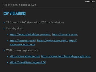 VERACODE
THE RESULTS: A LOOK AT DATA
CSP VIOLATIONS
▸ 722 out of 4965 sites using CSP had violations
▸ Security sites:
▸ https://www.globalsign.com/en/, http://secunia.com/,
▸ https://lastpass.com/, https://www.avant.com/, http://
www.veracode.com/
▸ Well known organizations:
▸ http://www.alibaba.com, https://www.doubleclickbygoogle.com
▸ https://mozillians.org/en-US/
 