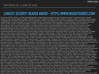 VERACODE
THE RESULTS: A LOOK AT DATA
LONGEST SECURITY HEADER AWARD - HTTPS://WWW.INSIGHTGUIDES.COM/
Content-Security-Policy: default-src 'self' http://tagmanager.google.com https://tagmanager.google.com https://*.doubleclick.net http://*.doubleclick.net https://*.google-
analytics.com http://*.google-analytics.com https://*.livechatinc.com http://*.livechatinc.com https://*.cloudfront.net http://*.cloudfront.net https://*.googleusercontent.com http://
*.googleusercontent.com https://www.bugherd.com http://www.bugherd.com https://*.braintreegateway.com http://*.braintreegateway.com https://www.biblioimages.com http://
www.biblioimages.com https://fonts.gstatic.com http://fonts.gstatic.com https://*.googleapis.com http://*.googleapis.com https://tripadvisor.com http://tripadvisor.com https://
*.gstatic.com http://*.gstatic.com https://www.tripadvisor.com http://www.tripadvisor.com https://www.insightguides.com http://www.insightguides.com https://rum-
static.pingdom.net http://rum-static.pingdom.net https://rum-collector.pingdom.net http://rum-collector.pingdom.net https://*.youtube.com http://*.youtube.com https://
www.googleadservices.com http://www.googleadservices.com https://connect.facebook.net http://connect.facebook.net https://googleads.g.doubleclick.net http://
googleads.g.doubleclick.net https://www.facebook.com http://www.facebook.com https://cdn.inspectlet.com http://cdn.inspectlet.com https://hn.inspectlet.com http://
hn.inspectlet.com https://*.apa.yoda.site http://*.apa.yoda.site https://www.preprod.apa.yoda.site http://www.preprod.apa.yoda.site https://www.test.apa.yoda.site http://
www.test.apa.yoda.site https://www.google.com http://www.google.com https://www.google.pl http://www.google.pl https://www.google.co.uk http://www.google.co.uk https://
google.com http://google.com https://google.pl http://google.pl https://google.co.uk http://google.co.uk https://ethn.io http://ethn.io https://stats.g.doubleclick.net http://
stats.g.doubleclick.net https://platform.instagram.com http://platform.instagram.com https://instagram.com http://instagram.com https://www.instagram.com http://
www.instagram.com https://*.amazonaws.com http://*.amazonaws.com blob:; script-src 'self' http://www.googletagmanager.com https://www.googletagmanager.com http://
tagmanager.google.com https://tagmanager.google.com https://*.doubleclick.net http://*.doubleclick.net https://*.google-analytics.com http://*.google-analytics.com https://
*.livechatinc.com http://*.livechatinc.com https://*.cloudfront.net http://*.cloudfront.net https://*.googleusercontent.com http://*.googleusercontent.com https://www.bugherd.com
http://www.bugherd.com https://*.braintreegateway.com http://*.braintreegateway.com https://www.biblioimages.com http://www.biblioimages.com https://fonts.gstatic.com http://
fonts.gstatic.com https://*.googleapis.com http://*.googleapis.com https://tripadvisor.com http://tripadvisor.com https://*.gstatic.com http://*.gstatic.com https://www.tripadvisor.com
http://www.tripadvisor.com https://www.insightguides.com http://www.insightguides.com https://rum-static.pingdom.net http://rum-static.pingdom.net https://rum-
collector.pingdom.net http://rum-collector.pingdom.net https://*.youtube.com http://*.youtube.com https://www.googleadservices.com http://www.googleadservices.com https://
connect.facebook.net http://connect.facebook.net https://googleads.g.doubleclick.net http://googleads.g.doubleclick.net https://www.facebook.com http://www.facebook.com
https://cdn.inspectlet.com http://cdn.inspectlet.com https://hn.inspectlet.com http://hn.inspectlet.com https://*.apa.yoda.site http://*.apa.yoda.site https://www.preprod.apa.yoda.site
http://www.preprod.apa.yoda.site https://www.test.apa.yoda.site http://www.test.apa.yoda.site https://www.google.com http://www.google.com https://www.google.pl http://
www.google.pl https://www.google.co.uk http://www.google.co.uk https://google.com http://google.com https://google.pl http://google.pl https://google.co.uk http://google.co.uk
https://ethn.io http://ethn.io https://stats.g.doubleclick.net http://stats.g.doubleclick.net https://platform.instagram.com http://platform.instagram.com https://instagram.com http://
instagram.com https://www.instagram.com http://www.instagram.com https://*.amazonaws.com http://*.amazonaws.com 'unsafe-eval' 'unsafe-inline' https://apis.google.com blob:;
connect-src * 'self' http://tagmanager.google.com https://tagmanager.google.com https://*.doubleclick.net http://*.doubleclick.net https://*.google-analytics.com http://*.google-
analytics.com https://*.livechatinc.com http://*.livechatinc.com https://*.cloudfront.net http://*.cloudfront.net https://*.googleusercontent.com http://*.googleusercontent.com https://
www.bugherd.com http://www.bugherd.com https://*.braintreegateway.com http://*.braintreegateway.com https://www.biblioimages.com http://www.biblioimages.com https://
fonts.gstatic.com http://fonts.gstatic.com https://*.googleapis.com http://*.googleapis.com https://tripadvisor.com http://tripadvisor.com https://*.gstatic.com http://*.gstatic.com
https://www.tripadvisor.com http://www.tripadvisor.com https://www.insightguides.com http://www.insightguides.com https://rum-static.pingdom.net http://rum-static.pingdom.net
https://rum-collector.pingdom.net http://rum-collector.pingdom.net https://*.youtube.com http://*.youtube.com https://www.googleadservices.com http://www.googleadservices.com
https://connect.facebook.net http://connect.facebook.net https://googleads.g.doubleclick.net http://googleads.g.doubleclick.net https://www.facebook.com http://
www.facebook.com https://cdn.inspectlet.com http://cdn.inspectlet.com https://hn.inspectlet.com http://hn.inspectlet.com https://*.apa.yoda.site http://*.apa.yoda.site https://
www.preprod.apa.yoda.site http://www.preprod.apa.yoda.site https://www.test.apa.yoda.site http://www.test.apa.yoda.site https://www.google.com http://www.google.com https://
www.google.pl http://www.google.pl https://www.google.co.uk http://www.google.co.uk https://google.com http://google.com https://google.pl http://google.pl https://
google.co.uk http://google.co.uk https://ethn.io http://ethn.io https://stats.g.doubleclick.net http://stats.g.doubleclick.net https://platform.instagram.com http://
platform.instagram.com https://instagram.com http://instagram.com https://www.instagram.com http://www.instagram.com https://*.amazonaws.com http://*.amazonaws.com blob:;
 
