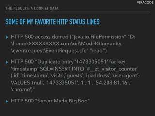 VERACODE
THE RESULTS: A LOOK AT DATA
SOME OF MY FAVORITE HTTP STATUS LINES
▸ HTTP 500 access denied ("java.io.FilePermission" "D:
homeXXXXXXXXX.comoriModelGlueunity
eventrequestEventRequest.cfc" "read")
▸ HTTP 500 "Duplicate entry '1473335051' for key
'timestamp' SQL=INSERT INTO `#__zt_visitor_counter`
(`id`,`timestamp`,`visits`,`guests`,`ipaddress`,`useragent`)
VALUES (null, '1473335051', 1 , 1 , '54.208.81.16',
‘chrome')"
▸ HTTP 500 "Server Made Big Boo"
 