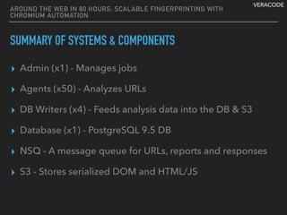 VERACODE
AROUND THE WEB IN 80 HOURS: SCALABLE FINGERPRINTING WITH
CHROMIUM AUTOMATION
SUMMARY OF SYSTEMS & COMPONENTS
▸ Admin (x1) - Manages jobs
▸ Agents (x50) - Analyzes URLs
▸ DB Writers (x4) - Feeds analysis data into the DB & S3
▸ Database (x1) - PostgreSQL 9.5 DB
▸ NSQ - A message queue for URLs, reports and responses
▸ S3 - Stores serialized DOM and HTML/JS
 