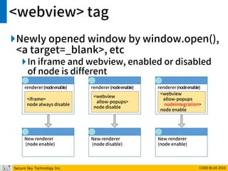 Secure Sky Technology Inc. CODE BLUE 2016
<webview> tag
Newly opened window by window.open(),
<a target=_blank>, etc
In iframe and webview, enabled or disabled
of node is different
<webview
allow-popups>
node disable
renderer(nodeenable)
<iframe>
node always disable
renderer(nodeenable)
<webview
allow-popups
nodeintegration>
node enable
renderer(nodeenable)
New renderer
(node disable)
New renderer
(node enable)
New renderer
(node enable)
 