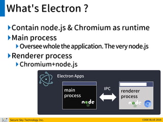 Secure Sky Technology Inc. CODE BLUE 2016
What's Electron ?
Contain node.js & Chromium as runtime
Main process
Overseewholetheapplication.Theverynode.js
Renderer process
Chromium+node.js
main
process
renderer
process
Electron Apps
IPC
 