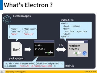 Secure Sky Technology Inc. CODE BLUE 2016
What's Electron ?
main
process
renderer
process
Electron Apps
IPC
index.html
package.json
{
"name" : "Apps name",
"version" : "0.1",
"main" : "main.js"
}
main.js
let win = new BrowserWindow( {width:840,height:700} );
{json}
<html>
<head>...</head>
<body>
<script>...</script>
</body>
</html>
win.loadURL( `file://${__dirname}/index.html` );
 