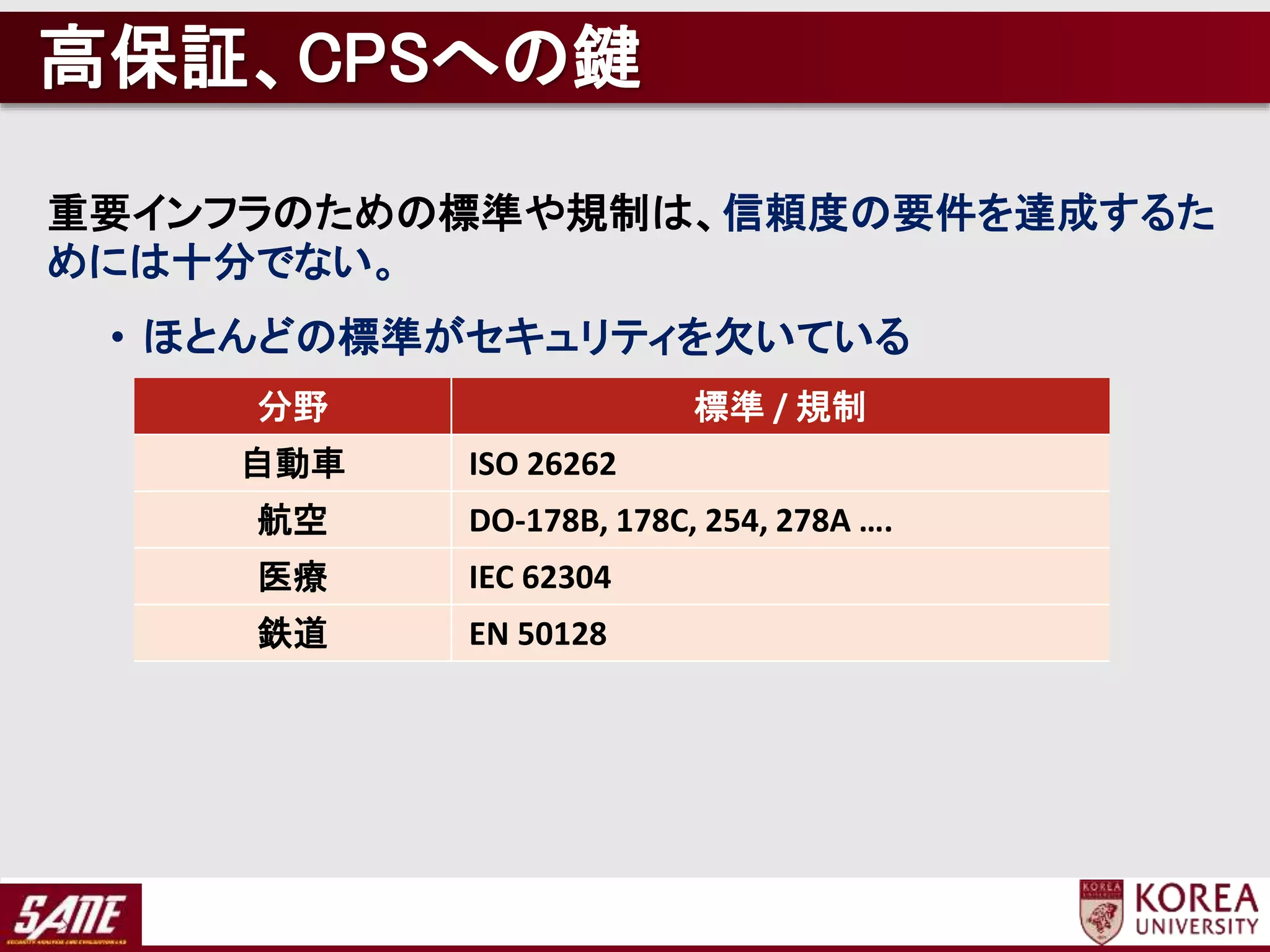 重要インフラのための標準や規制は、信頼度の要件を達成するた
めには十分でない。
• ほとんどの標準がセキュリティを欠いている
分野 標準 / 規制
自動車 ISO 26262
航空 DO-178B, 178C, 254, 278A ….
医療 IEC 62304
鉄道 EN 50128
高保証、CPSへの鍵
 