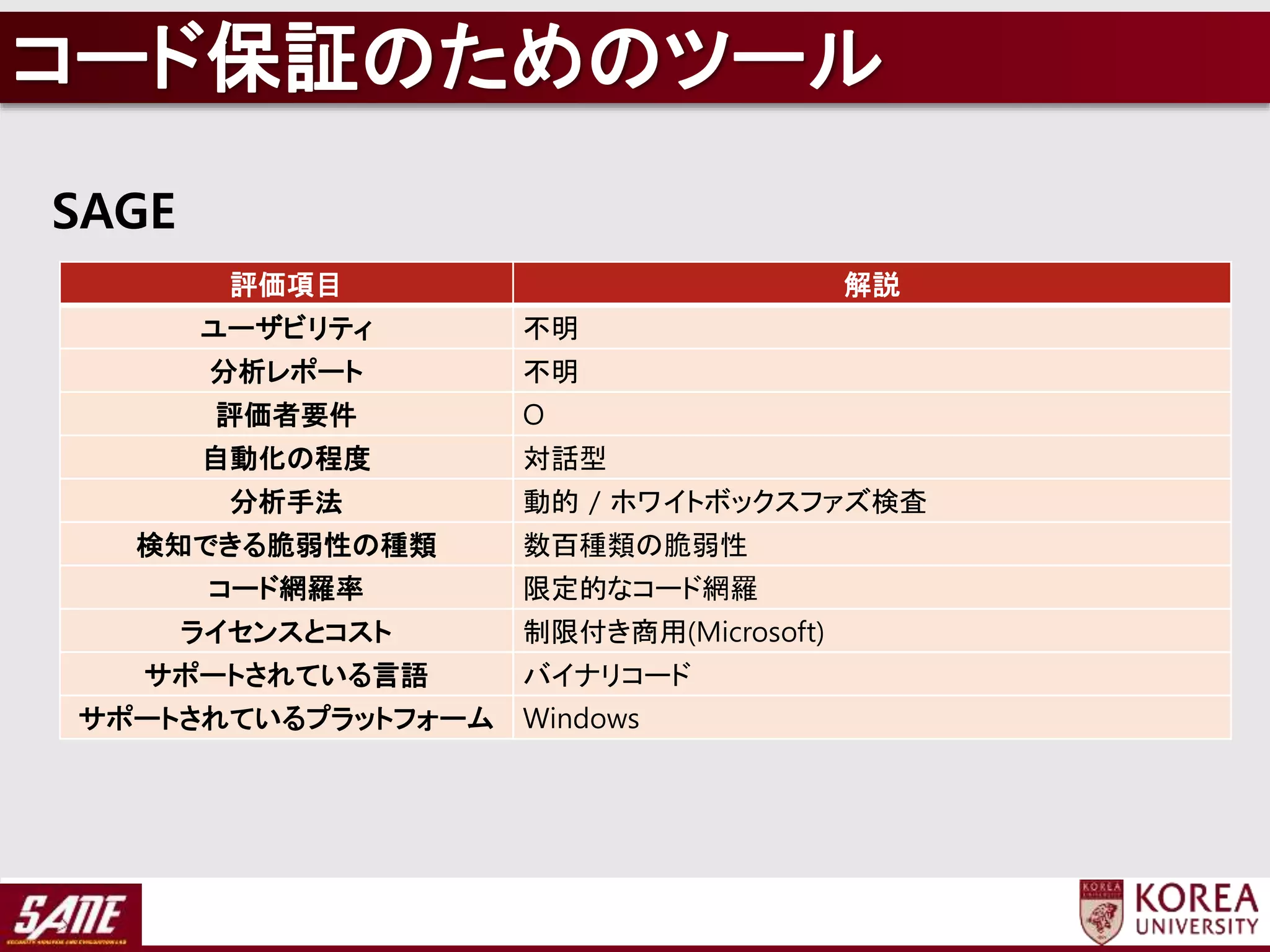 SAGE
評価項目 解説
ユーザビリティ 不明
分析レポート 不明
評価者要件 O
自動化の程度 対話型
分析手法 動的 / ホワイトボックスファズ検査
検知できる脆弱性の種類 数百種類の脆弱性
コード網羅率 限定的なコード網羅
ライセンスとコスト 制限付き商用(Microsoft)
サポートされている言語 バイナリコード
サポートされているプラットフォーム Windows
コード保証のためのツール
 