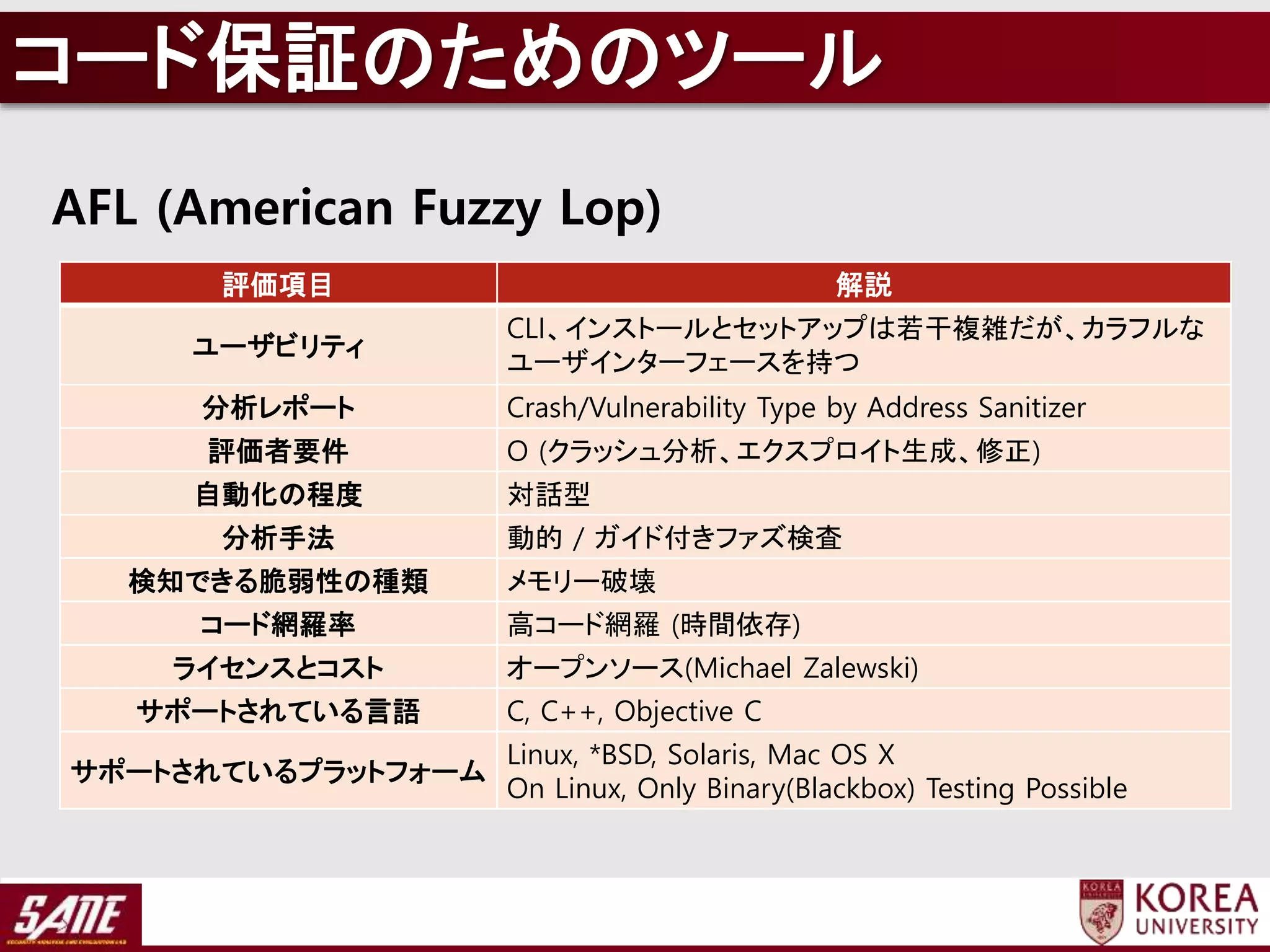 AFL (American Fuzzy Lop)
評価項目 解説
ユーザビリティ
CLI、インストールとセットアップは若干複雑だが、カラフルな
ユーザインターフェースを持つ
分析レポート Crash/Vulnerability Type by Address Sanitizer
評価者要件 O (クラッシュ分析、エクスプロイト生成、修正)
自動化の程度 対話型
分析手法 動的 / ガイド付きファズ検査
検知できる脆弱性の種類 メモリー破壊
コード網羅率 高コード網羅 (時間依存)
ライセンスとコスト オープンソース(Michael Zalewski)
サポートされている言語 C, C++, Objective C
サポートされているプラットフォーム
Linux, *BSD, Solaris, Mac OS X
On Linux, Only Binary(Blackbox) Testing Possible
コード保証のためのツール
 