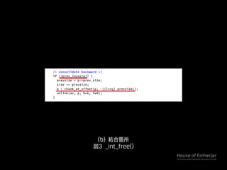 (b) 結合箇所
図3 _int_free()
 