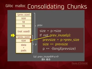Glibc malloc Consolidating Chunks
(prev_size)
size
prev
p
(a) prev_inuseのチェック
図4 結合
size = p->size
If not prev_inuse(p):
prevsize = p->prev_size
size += prevsize
p += -(long)(prevsize)
fd
bk
(not used)
(prev_size)
size 0
data
+
pads
p
 