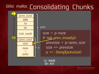 Glibc malloc Consolidating Chunks
(prev_size)
size
(b) 再配置
図4 結合
size = p->size
If not prev_inuse(p):
prevsize = p->prev_size
size += prevsize
p += -(long)(prevsize)
p
fd
bk
(not used)
(prev_size)
size 0
data
+
pads
prev
p
p
 