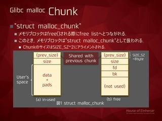 "struct malloc_chunk"
 メモリブロックはfree()される際にfree listへとつながれる.
 このとき, メモリブロックは"struct malloc_chunk"として扱われる.
 ChunkのサイズはSIZE_SZ*2にアライメントされる.
(prev_size)
size
fd
bk
(not used)
(prev_size)
size
data
+
pads
SIZE_SZ
=8byte
User's
space
(a) in-used (b) free
図1 struct malloc_chunk
Shared with
previous chunk
Glibc malloc Chunk
 