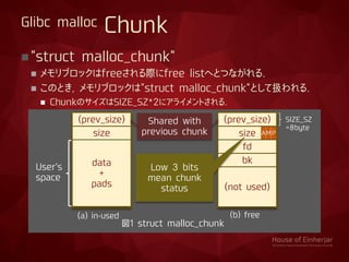 "struct malloc_chunk"
 メモリブロックはfreeされる際にfree listへとつながれる.
 このとき, メモリブロックは"struct malloc_chunk"として扱われる.
 ChunkのサイズはSIZE_SZ*2にアライメントされる.
(prev_size)
size
fd
bk
(not used)
(prev_size)
size
data
+
pads
SIZE_SZ
=8byte
PMA
User's
space
(a) in-used (b) free
図1 struct malloc_chunk
Low 3 bits
mean chunk
status
Shared with
previous chunk
Glibc malloc Chunk
 