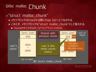 "struct malloc_chunk"
 メモリブロックはfreeされる際にfree listへとつながれる.
 このとき, メモリブロックは"struct malloc_chunk"として扱われる.
 ChunkのサイズはSIZE_SZ*2にアライメントされる.
(prev_size)
size
fd
bk
(not used)
(prev_size)
size
data
+
pads
SIZE_SZ
=8byte
PMA
User's
space
(a) in-used (b) free
図1 struct malloc_chunk
Low 3 bits
mean chunk
status
 [P]REV_INUSE
 IS_[M]MAPPED
 NON_MAIN_[A]RENA
Shared with
previous chunk
Glibc malloc Chunk
 
