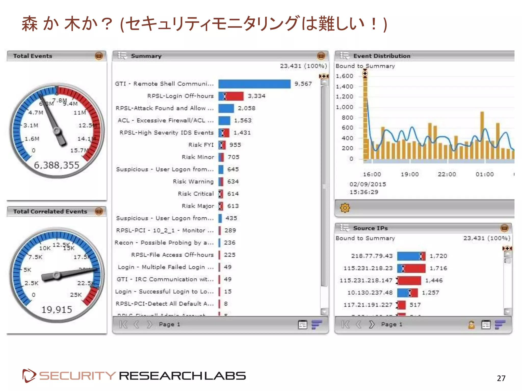 森 か 木か？ (セキュリティモニタリングは難しい！)
27
 