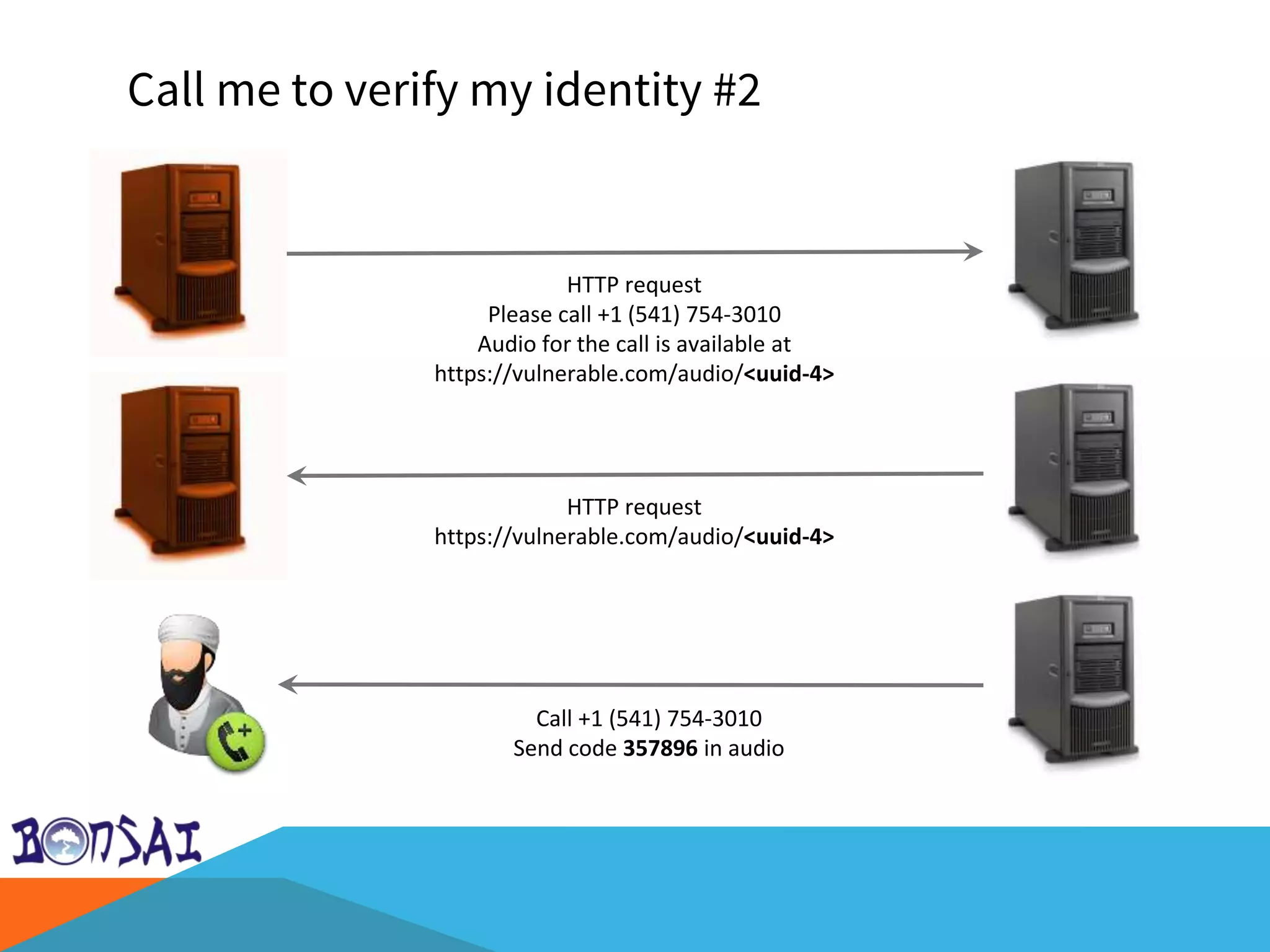 Call me to verify my identity #2
Call +1 (541) 754-3010
Send code 357896 in audio
HTTP request
Please call +1 (541) 754-3010
Audio for the call is available at
https://vulnerable.com/audio/<uuid-4>
HTTP request
https://vulnerable.com/audio/<uuid-4>
 