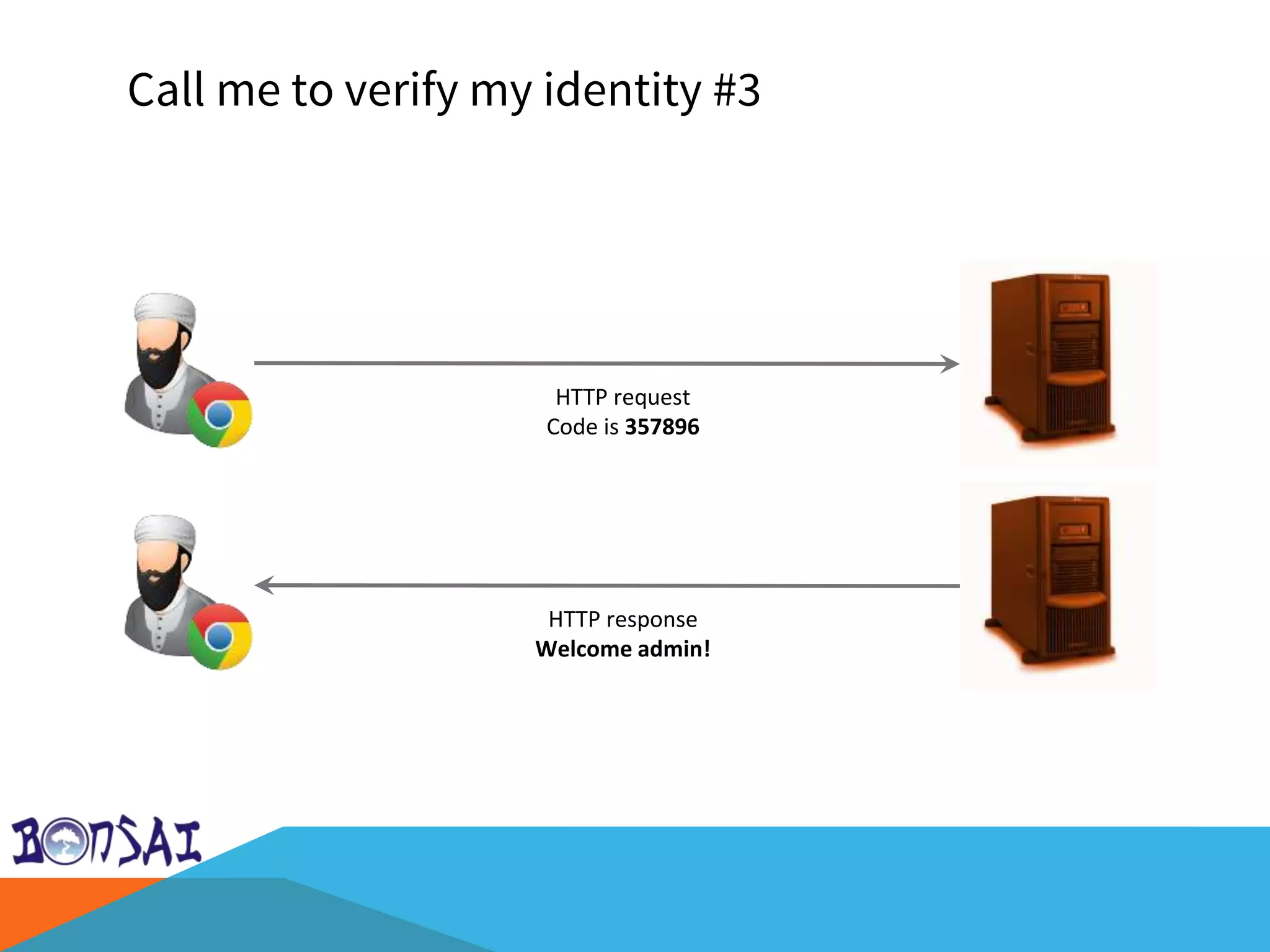 Call me to verify my identity #3
HTTP request
Code is 357896
HTTP response
Welcome admin!
 