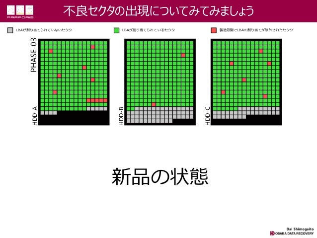 Cb16 Exotic Data Recovery Paradais By しもがいとだい