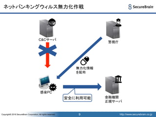http://www.securebrain.co.jpCopyright© 2016 SecureBrain Corporation, All rights reserved. http://www.securebrain.co.jpCopyright© 2016 SecureBrain Corporation, All rights reserved.
ネットバンキングウィルス無力化作戦
9
感染PC
C&Cサーバ
警視庁
無力化情報
を配布
金融機関
正規サーバ
安全に利用可能
 
