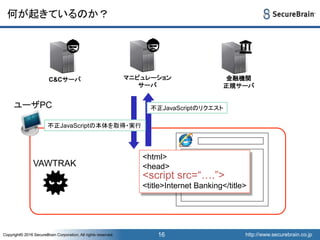 http://www.securebrain.co.jpCopyright© 2016 SecureBrain Corporation, All rights reserved. http://www.securebrain.co.jpCopyright© 2016 SecureBrain Corporation, All rights reserved.
何が起きているのか？
16
VAWTRAK
ユーザPC 不正JavaScriptのリクエスト
不正JavaScriptの本体を取得・実行
<html>
<head>
<title>Internet Banking</title>
<script src=“….”>
C&Cサーバ マニピュレーション
サーバ
金融機関
正規サーバ
 