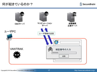 http://www.securebrain.co.jpCopyright© 2016 SecureBrain Corporation, All rights reserved. http://www.securebrain.co.jpCopyright© 2016 SecureBrain Corporation, All rights reserved.
何が起きているのか？
17
VAWTRAK
ユーザPC
暗証番号の入力
送信
ユーザ情報の送信
*******
C&Cサーバ マニピュレーション
サーバ
金融機関
正規サーバ
 
