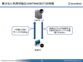 http://www.securebrain.co.jpCopyright© 2016 SecureBrain Corporation, All rights reserved. http://www.securebrain.co.jpCopyright© 2016 SecureBrain Corporation, All rights reserved.
無力化に利用可能なVAWTRAK(BOT)の特徴
28
C&Cサーバ
感染PC
1分毎にC&C
サーバにPolling
有効なコマンドを返却する
と他のC&Cサーバへは通
信に行かない
 