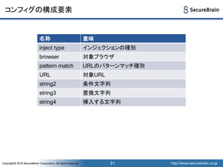http://www.securebrain.co.jpCopyright© 2016 SecureBrain Corporation, All rights reserved. http://www.securebrain.co.jpCopyright© 2016 SecureBrain Corporation, All rights reserved.
コンフィグの構成要素
31
名称 意味
inject type インジェクションの種別
browser 対象ブラウザ
pattern match URLのパターンマッチ種別
URL 対象URL
string2 条件文字列
string3 置換文字列
string4 挿入する文字列
 