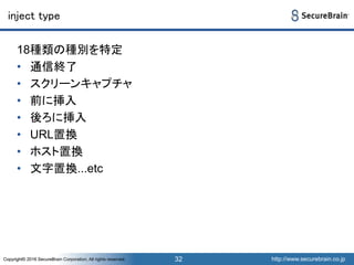 http://www.securebrain.co.jpCopyright© 2016 SecureBrain Corporation, All rights reserved. http://www.securebrain.co.jpCopyright© 2016 SecureBrain Corporation, All rights reserved.
inject type
18種類の種別を特定
• 通信終了
• スクリーンキャプチャ
• 前に挿入
• 後ろに挿入
• URL置換
• ホスト置換
• 文字置換...etc
32
 