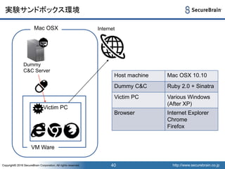 http://www.securebrain.co.jpCopyright© 2016 SecureBrain Corporation, All rights reserved. http://www.securebrain.co.jpCopyright© 2016 SecureBrain Corporation, All rights reserved.
実験サンドボックス環境
40
Dummy
C&C Server
Mac OSX
VM Ware
Victim PC
Internet
Host machine Mac OSX 10.10
Dummy C&C Ruby 2.0 + Sinatra
Victim PC Various Windows
(After XP)
Browser Internet Explorer
Chrome
Firefox
 