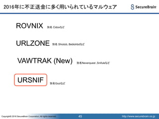 http://www.securebrain.co.jpCopyright© 2016 SecureBrain Corporation, All rights reserved. http://www.securebrain.co.jpCopyright© 2016 SecureBrain Corporation, All rights reserved.
2016年に不正送金に多く用いられているマルウェア
45
ROVNIX
URLZONE
VAWTRAK (New)
URSNIF
別名 Cidoxなど
別名Goziなど
別名 Shiotob, Beblohbdなど
別名Neverquest ,Snifulaなど
 
