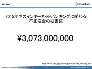 http://www.securebrain.co.jpCopyright© 2016 SecureBrain Corporation, All rights reserved. http://www.securebrain.co.jpCopyright© 2016 SecureBrain Corporation, All rights reserved.
Answer
4
2015年中のインターネットバンキングに関わる
不正送金の被害額
3,073,000,000
https://www.npa.go.jp/cyber/pdf/H280303_banking.pdf
 