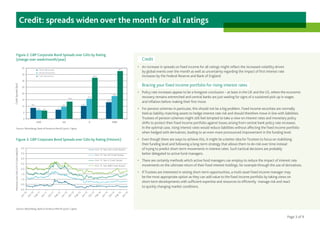 Page 3 of 9
Credit
•	 An increase in spreads on fixed income for all ratings might reflect the increased volatility driven
by global events over the month as well as uncertainty regarding the impact of first interest rate
increases by the Federal Reserve and Bank of England.
Bracing your fixed income portfolio for rising interest rates
•	 Policy rate increases appear to be a foregone conclusion – at least in the UK and the US, where the economic
recovery remains entrenched and central banks are just waiting for signs of a sustained pick-up in wages
and inflation before making their first move.
•	 For pension schemes in particular, this should not be a big problem. Fixed income securities are normally
held as liability matching assets to hedge interest rate risk and should therefore move in line with liabilities.
Trustees of pension schemes might still feel tempted to take a view on interest rates and monetary policy
shifts to protect their fixed income portfolio against losses arising from central bank policy rate increases.
In the optimal case, rising interest rates would reduce liabilities without affecting the fixed income portfolio
when hedged with derivatives, leading to an even more pronounced improvement in the funding level.
•	 Even though there are ways to achieve this, it might be a better idea forTrustees to focus on stabilising
their funding level and following a long-term strategy that allows them to de-risk over time instead
of trying to predict short-term movements in interest rates. Such tactical decisions are probably
better delegated to active fund managers.
•	 There are certainly methods which active fund managers can employ to reduce the impact of interest rate
movements on the ultimate return of their fixed interest holdings, for example through the use of derivatives.
•	 IfTrustees are interested in seizing short-term opportunities, a multi asset fixed income manager may
be the most appropriate option as they can add value to the fixed income portfolio by taking views on
short-term developments with sufficient expertise and resources to efficiently manage risk and react
to quickly changing market conditions.
1 Week Movements
1 Month Movements
1 Year Movements
Credit: spreads widen over the month for all ratings
Figure 2: GBP Corporate Bond Spreads over Gilts by Rating
(change over week/month/year)
Figure 3: GBP Corporate Bond Spreads over Gilts by Rating (Historic)
Source: Bloomberg, Bank of America Merrill Lynch, Capita
Source: Bloomberg, Bank of America Merrill Lynch, Capita
CreditSpreads(bps)
AAA AA A BBB
PremiumoverGilts(+15YrGiltsIndex)%
 