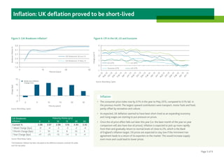 Page 5 of 9
Inflation
•	 The consumer price index rose by 0.1% in the year to May 2015, compared to 0.1% fall in
the previous month. The largest upward contributors were transport, motor fuels and food,
partly offset by recreation and culture.
•	 As expected, UK deflation seemed to have been short-lived as an expanding economy
and rising wages are starting to put pressure on prices.
•	 Once the oil price effect falls out later this year (i.e. the base month of the year on year
comparison will also have low oil prices), inflation is expected to pick up more rapidly
from then and gradually return to normal levels of close to 2%, which is the Bank
of England’s inflation target. Oil prices are expected to stay low if the imminent Iran
agreement leads to a return of its exporters to the market. This would increase supply
even more and could lead to lower prices.
Gilt Breakeven
Inflation
Maturity Points (yrs)
2 5 10 15 20 30
Current % 2.08 3.07 2.98 3.16 3.40 3.42
1 Week Change (bps) -9 -4 -5 -5 -2 -4
1 Month Change (bps) -1 10 12 8 10 4
1 Year Change (bps) -41 -23 -15 -14 0 -4
Inflation: UK deflation proved to be short-lived
Figure 5: Gilt Breakeven Inflation2
Figure 6: CPI in the UK, US and Eurozone
Source: Bloomberg, Capita
Source: Bloomberg, Capita
2
Gilt breakeven inflation has been calculated as the difference between nominal Gilt yields
and Gilt real yields.
Maturity (years)
BreakevenInflation%
Source: Bloomberg, Capita
Changey/yin%
Maturity (years)
Change(bps)
Break even inflation
Change m/m
 