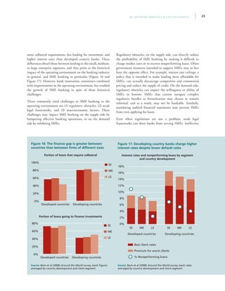 23IFC Advisory Services | Access to Finance
more collateral requirements, less lending for investment, and
higher interest rates than developed country banks. These
differences dwarf those between lending to the small, medium,
or large enterprise segments, and they point to the historical
impact of the operating environment on the banking industry
in general, and SME banking in particular (Figure 16 and
Figure 17). However, bank innovation, sometimes combined
with improvements in the operating environment, has enabled
the growth of SME banking in spite of these historical
challenges.
Three commonly cited challenges to SME banking in the
operating environment are (1) regulatory obstacles, (2) weak
legal frameworks, and (3) macroeconomic factors. These
challenges may impact SME banking on the supply side by
hampering effective banking operations, or on the demand
side by inhibiting SMEs.
Regulatory obstacles, on the supply side, can directly reduce
the profitability of SME banking by making it difficult to
charge market rates or to recover nonperforming loans. Often
government measures intended to support SMEs may in fact
have the opposite effect. For example, interest rate ceilings, a
policy that is intended to make lending more affordable for
SMEs, can actually discourage competitive and commercial
pricing and reduce the supply of credit. On the demand side,
regulatory obstacles can impact the willingness or ability of
SMEs to borrow. SMEs that cannot navigate complex
regulatory hurdles to formalization may choose to remain
informal, and as a result, may not be bankable. Similarly,
mandating audited financial statements may prevent SMEs
from even applying for loans.
Even when regulations are not a problem, weak legal
frameworks can deter banks from serving SMEs. Ineffective
Figure 16: The finance gap is greater between
countries than between firms of different sizes
Portion of loans that require collateral
Source: Beck et al (2008) Around the World survey, bank figures
averaged by country development and client segment
Developing countriesDeveloped countries
0%
20%
40%
60%
80%
100%
SE
ME
LE
Developed countries Developing countries
0%
20%
40%
60%
80%
SE
ME
LE
Portion of loans going to finance investments
Figure 17: Developing country banks charge higher
interest rates despite lower default rates
Interest rates and nonperforming loans by segment
and country development
Source: Beck et al (2008) Around the World survey, bank rates
averaged by country development and client segment
18%
16%
14%
12%
10%
8%
6%
4%
2%
0%
Best client rates
Premium for worst clients
% Nonperforming loans
Developed countries Developing countries
SE ME LE SE ME LE
 