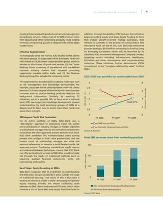 41IFC Advisory Services | Access to Finance
meetingtheseneedswithproductssuchascashmanagement
and advisory services. Today, most of its SME revenues come
from deposit and other nonlending products, while lending
revenues are growing quickly as deposit-only clients begin
to take loans.
Effective Segmentation
To strategically serve the market, ICICI divides its SME clients
into three groups: (1) Corporate Linked Businesses, which are
SMEs linked to ICICI’s current corporate client group, either as
vendors or distributors of goods and services, (2) the Cluster
Banking Group consisting of pre-selected and pre-defined
customer industry clusters that represent promising
opportunity markets within India, and (3) the Business
Banking Group that includes the remaining clients.
This segmentation enables ICICI to address challenges such
as risk management and knowledge development. For
example, corporate-linked SMEs represent lower-risk clients
because ICICI has a degree of familiarity with the corporate
customer and can provide lending products based on this
background information. Similarly, by selecting 12
industries, out of a possible 165, to focus on at a national
level, ICICI can target its knowledge development toward
understanding the most promising groups of SMEs at a
deeper level to learn how to better meet their needs and
assess their strength.
360-degree Credit Risk Evaluation
For its entire portfolio of SMEs, ICICI Bank uses a
“360-degree” approach to evaluating credit risk. Credit
score cards based on industry, linkages, or market segments
are developed and approved by the central risk department
to facilitate the client approval process at the branch level.
ICICI Bank combines this numbers-based credit scoring
process with analysis of SME value propositions, and the
human touch of relationship manager site visits and
personal references, to develop a multi-faceted credit risk
approval process. Combining standardized credit metrics
and relationship-based techniques means that ICICI Bank
can offer products and services to SMEs that would normally
fall through the cracks of traditional methods (such as
requiring audited financial statements) while still
maintaining profitability.
Next Steps: Equity Investing in SMEs
ICICI Bank recognizes that its investment in understanding
the SME sector can pay dividends in areas outside the scope
of traditional banking. One result of this is that ICICI is
seeking to become a leader in India’s emerging SME private
equity industry. Initially, this meant facilitating deals
between its SME clients and external PE funds, which often
involved a mix of bank debt and equity from the funds. In
addition, through its subsidiary ICICI Venture, the institution
began providing equity and quasi-equity funding to firms
that include growth-oriented midsize businesses. ICICI
Venture is currently in the process of closing India’s first
mezzanine fund. On top of this, ICICI Bank has announced
plans to develop a $150 million private equity fund focusing
on Emerging Corporates which will be launched by its
subsidiary ICICI Investment Management Company Limited,
targeting sectors including Infrastructure, Healthcare,
Education and other consumption- and corporate-driven
industries. These initiatives further demonstrate ICICI’s
commitment to the “complete relationship value” it offers
SMEs.
SME loan portfolio
Domestic Corporate loan portfolio
FY 2007
8
6
4
2
0
3
2.5
2
1.5
1
0.5
0
FY 2005 FY 2009
CAGR 27%
CORPORATELOANS($B)
SMELOANS($B)
Most SME revenues come from nonlending products
ICICI’s SME loan portfolio has nearly tripled since 2005
FY 2005 FY 2007 FY 2009
SMELOANS($M)
0
100
200
300
Net revenues from lending and trade products
Revenues from other products
Source: ICICI Bank
Source: ICICI Bank
 