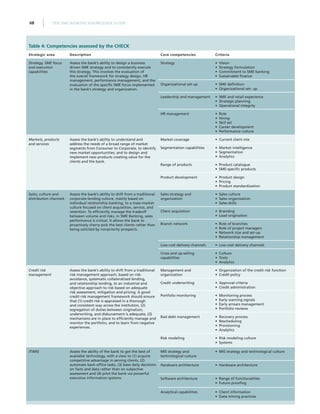 THE SME BANKING KNOWLEDGE GUIDE68
Table 4: Competencies assessed by the CHECK
Strategic area Description Core competencies Criteria
Strategy, SME focus
and execution
capabilities
Assess the bank’s ability to design a business
driven SME strategy and to consistently execute
this strategy. This involves the evaluation of
the overall framework for strategy design, HR
management, performance management, and the
evaluation of the specific SME focus implemented
in the bank’s strategy and organization.
Strategy •• Vision
•• Strategy formulation
•• Commitment to SME banking
•• Sustainable finance
Organizational set-up •• SME definition
•• Organizational set- up
Leadership and management •• SME and retail experience
•• Strategic planning
•• Operational integrity
HR management •• Role
•• Hiring
•• Skill set
•• Career development
•• Performance culture
Markets, products
and services
Assess the bank’s ability to understand and
address the needs of a broad range of market
segments from Consumer to Corporate, to identify
new market opportunities, and to design and
implement new products creating value for the
clients and the bank.
Market coverage •• Current client mix
Segmentation capabilities •• Market intelligence
•• Segmentation
•• Analytics
Range of products •• Product catalogue
•• SME-specific products
Product development •• Product design
•• Pricing
•• Product standardization
Sales, culture and
distribution channels
Assess the bank’s ability to shift from a traditional
corporate-lending culture, mainly based on
individual relationship banking, to a mass-market
culture focused on client acquisition, service, and
retention. To efficiently manage the tradeoff
between volume and risks, in SME Banking, sales
performance is critical. It allows the bank to
proactively cherry-pick the best clients rather than
being solicited by nonpriority prospects.
Sales strategy and
organization
•• Sales culture
•• Sales organization
•• Sales skills
Client acquisition •• Branding
•• Lead origination
Branch network •• Role of branches
•• Role of project managers
•• Network size and set-up
•• Relationship management
Low-cost delivery channels •• Low-cost delivery channels
Cross and up-selling
capabilities
•• Culture
•• Tools
•• Analytics
Credit risk
management
Assess the bank’s ability to shift from a traditional
risk management approach, based on risk-
avoidance, systematic collateralized lending,
and relationship lending, to an industrial and
objective approach to risk based on adequate
risk assessment, mitigation and pricing. A good
credit risk management framework should ensure
that (1) credit risk is appraised in a thorough
and consistent way across the institution, (2)
segregation of duties between origination,
underwriting, and disbursement is adequate, (3)
mechanisms are in place to efficiently manage and
monitor the portfolio, and to learn from negative
experiences.
Management and
organization
•• Organization of the credit risk function
•• Credit policy
Credit underwriting •• Approval criteria
•• Credit administration
Portfolio monitoring •• Monitoring process
•• Early warning signals
•• Early arrears management
•• Portfolio reviews
Bad debt management •• Recovery process
•• Rescheduling
•• Provisioning
•• Analytics
Risk modeling •• Risk modeling culture
•• Systems
IT/MIS Assess the ability of the bank to get the best of
available technology, with a view to (1) acquire
competitive advantage in serving clients, (2)
automate back-office tasks, (3) base daily decisions
on facts and data rather than on subjective
assessment and (4) pilot the bank via powerful
executive information systems.
MIS strategy and
technological culture
•• MIS strategy and technological culture
Hardware architecture •• Hardware architecture
Software architecture •• Range of functionalities
•• Future proofing
Analytical capabilities •• Client information
•• Data mining practices
 