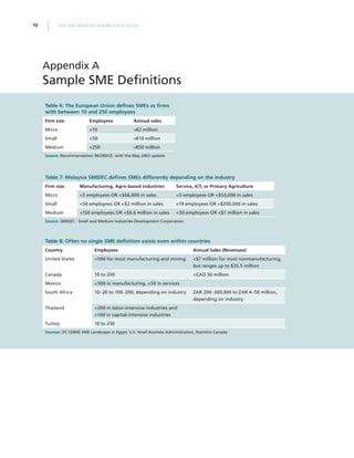 THE SME BANKING KNOWLEDGE GUIDE70
Table 6: The European Union defines SMEs as firms
with between 10 and 250 employees
Firm size Employees Annual sales
Micro 10 €2 million
Small 50 €10 million
Medium 250 €50 million
Source: Recommendation 96/280/CE, with the May 2003 update
Table 7: Malaysia SMIDEC defines SMEs differently depending on the industry
Firm size Manufacturing, Agro-based industries Service, ICT, or Primary Agriculture
Micro 5 employees OR $66,000 in sales 5 employees OR $53,000 in sales
Small 50 employees OR $2 million in sales 19 employees OR $200,000 in sales
Medium 150 employees OR $6.6 million in sales 50 employees OR $1 million in sales
Source: SMIDEC - Small and Medium Industries Development Corporation
Table 8: Often no single SME definition exists even within countries
Country Employees Annual Sales (Revenues)
United States 500 for most manufacturing and mining $7 million for most nonmanufacturing,
but ranges up to $35.5 million
Canada 10 to 250 CAD 50 million
Mexico 500 in manufacturing, 50 in services
South Africa 10–20 to 100–200, depending on industry ZAR 200–300,000 to ZAR 4–50 million,
depending on industry
Thailand 200 in labor-intensive industries and
100 in capital-intensive industries
Turkey 10 to 250
Sources: IFC (2004) SME Landscape in Egypt, U.S. Small Business Administration, Statistics Canada
Appendix A
Sample SME Definitions
 