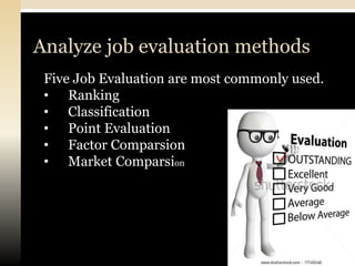 Analyze job evaluation methods
 Five Job Evaluation are most commonly used.
 • Ranking
 • Classification
 • Point Evaluation
 • Factor Comparsion
 • Market Comparsion
 