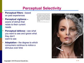 Consumer Behaviour Chapter 2 Marketing Management | PPT