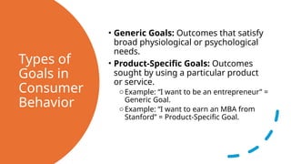 Generic Behavior Understanding Psychological Factors and Motivation in Consumer Behavior ...