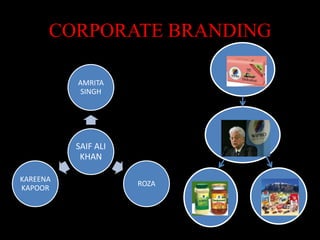 PROCESS OF CORPORATE BRANDING<br />1. DISCOVERY PROCESS<br />Define the target market                                     ...