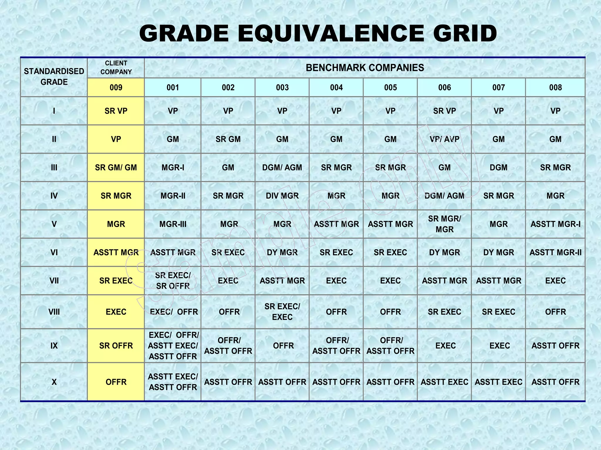 GRADE EQUIVALENCE GRID  Sample only 