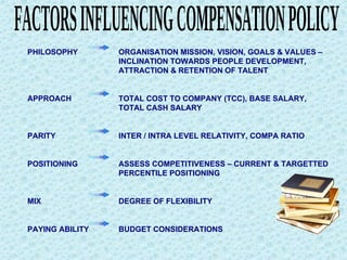 PHILOSOPHY ORGANISATION MISSION, VISION, GOALS & VALUES – INCLINATION TOWARDS PEOPLE DEVELOPMENT, ATTRACTION & RETENTION OF TALENT APPROACH TOTAL COST TO COMPANY (TCC), BASE SALARY, TOTAL CASH SALARY PARITY  INTER / INTRA LEVEL RELATIVITY, COMPA RATIO POSITIONING ASSESS COMPETITIVENESS – CURRENT & TARGETTED PERCENTILE POSITIONING MIX DEGREE OF FLEXIBILITY PAYING ABILITY BUDGET CONSIDERATIONS FACTORS INFLUENCING COMPENSATION POLICY 