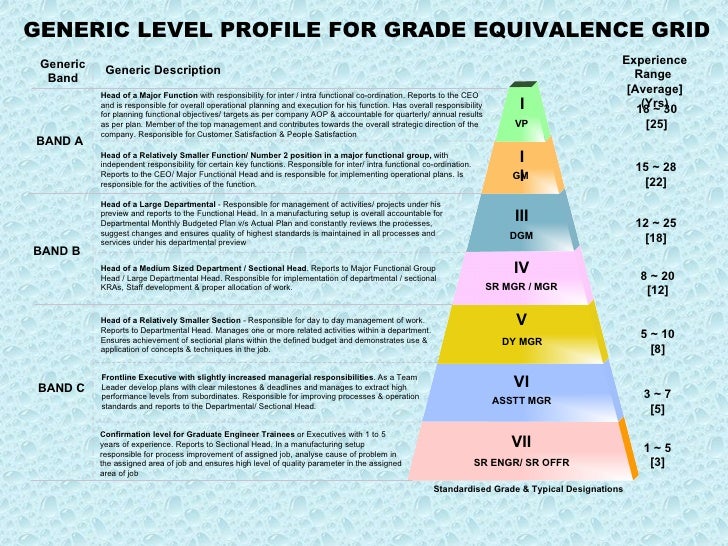 Compensation & benefits
