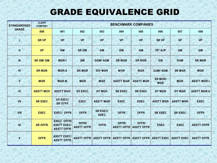 sales proposal sample